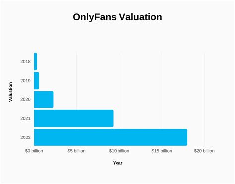 what percentage of onlyfans users are female|18 Shocking OnlyFans Statistics to Show How Big It Is [2024]